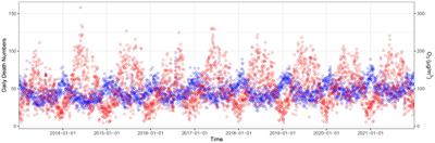 Assessing the impact of short-term ozone exposure on excess deaths from cardiovascular disease: a multi-pollutant model in Nanjing, China’s Yangtze River Delta